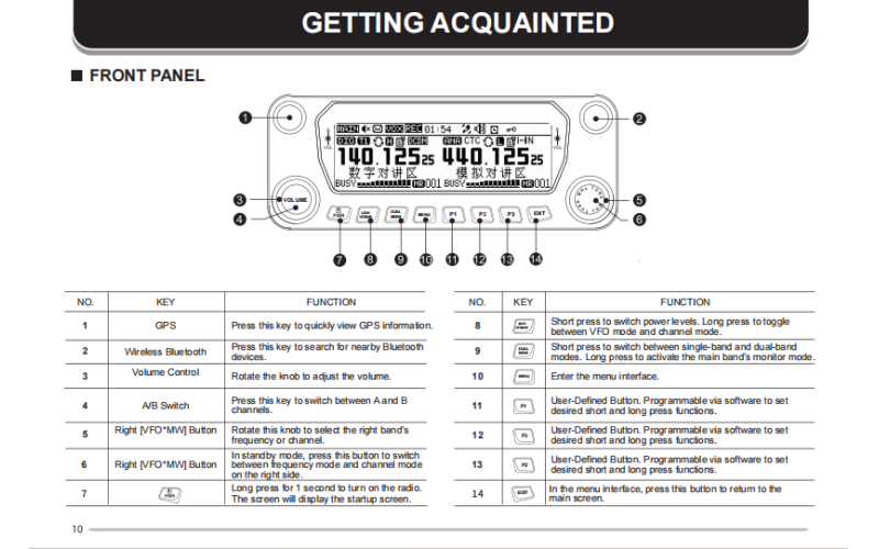 User Manual for ZASTONE MD9000 Digital Car Radio (English Version)
